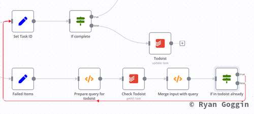 In todoist already link up